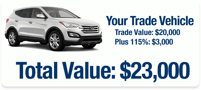 Trade-value